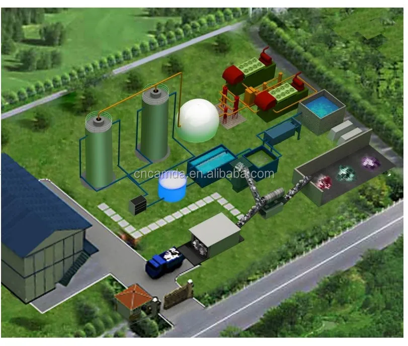Биогазовая электростанция BOT/ CDM/под ключ, электростанция на биомассе, электростанция с метановым газом, проект биогаза