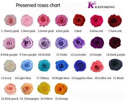 eco friendly mothers day gifts preserved flower rose  artificial flower gift wholesale
