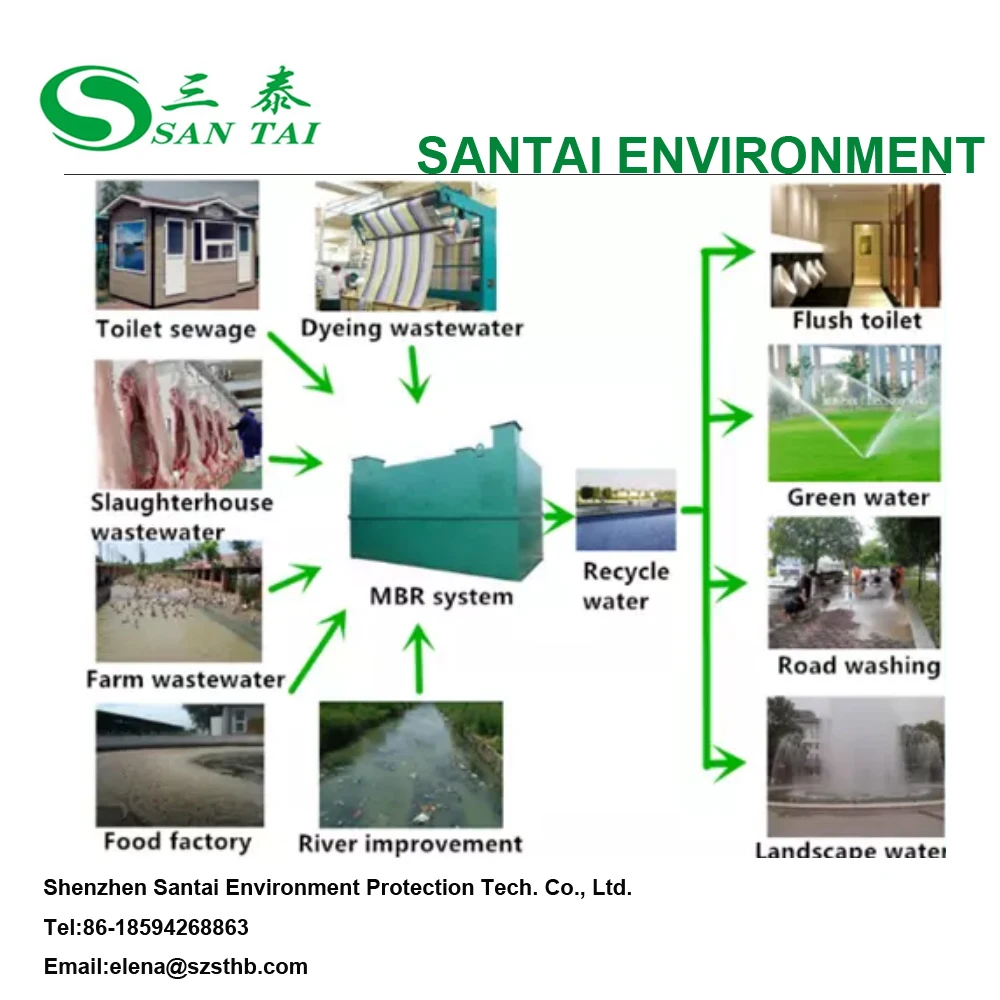 Santai 250 lph ro water purification plan price agriculture water purification systems