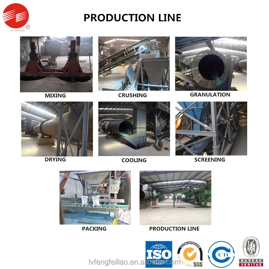 Низкая цена китайский производитель гранулированное удобрение NPK 15-15-15 13-13-21 17-17-17 с TE