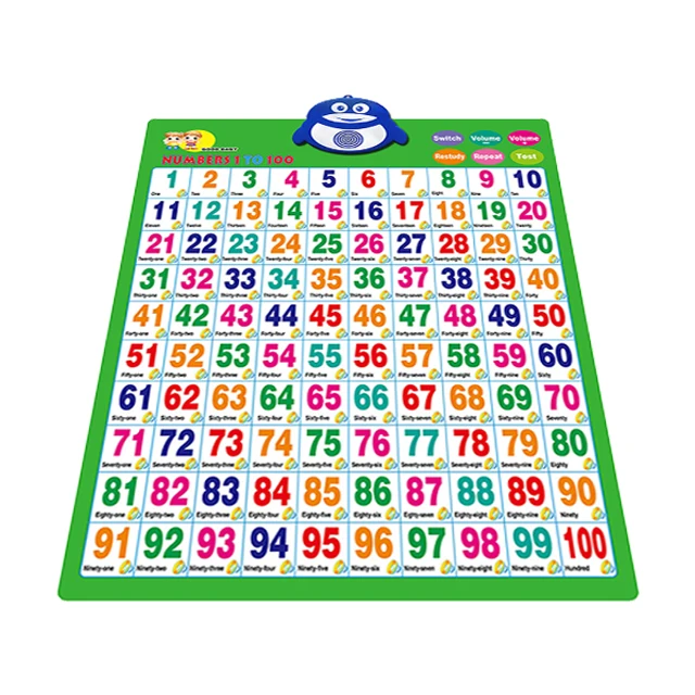 Voiced wall chart russian language numbers from 1-100 for kids early learning