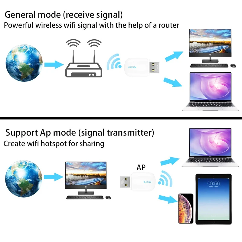 
New Arrival Wireless USB WiFi Adapter Bluetooths 4.2 5G/2.5G Dual Band Wireless Adapter for PC/Desktop/Laptop 