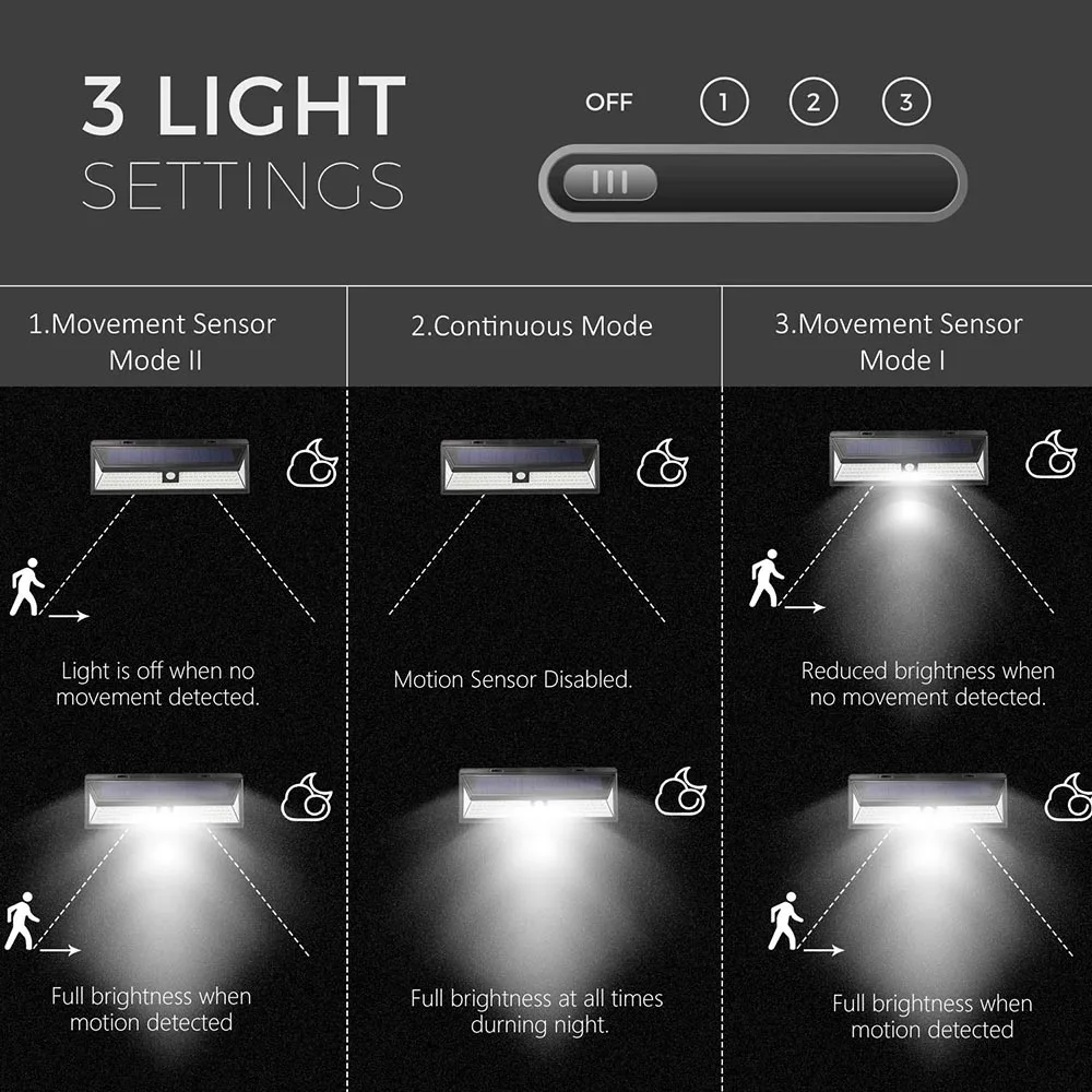 2019 NEW PRODUCT Waterproof Motion Sensor 118 LED Wider Lighting Solar Outdoor Wall Light For Garden