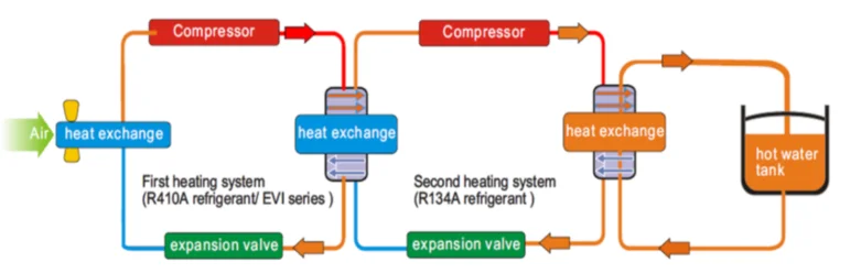 MACON  85 Degree  high water heater Two stage heat pump high temperature heat pump electric heaters