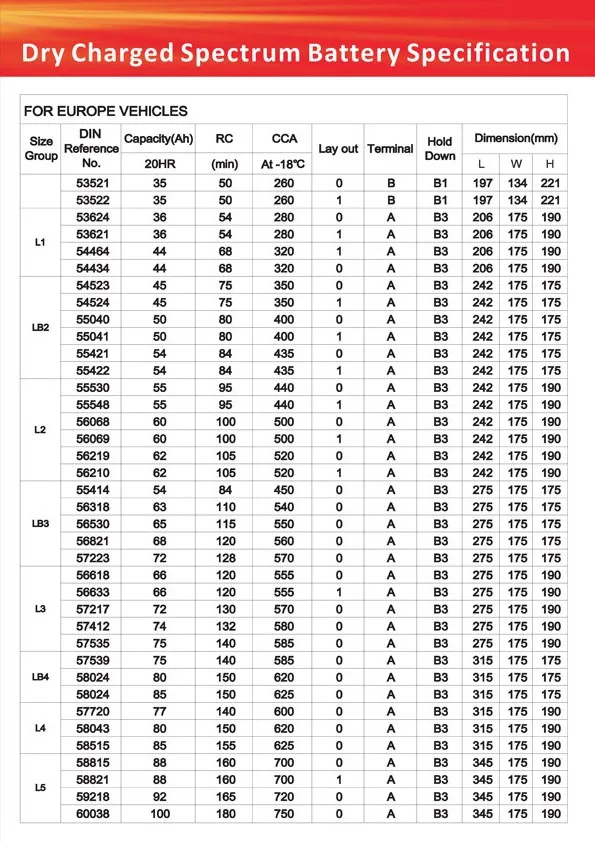 Perseus brand SMF DIN 54523 54524 EUROPE standard 12V 45AH car batteries