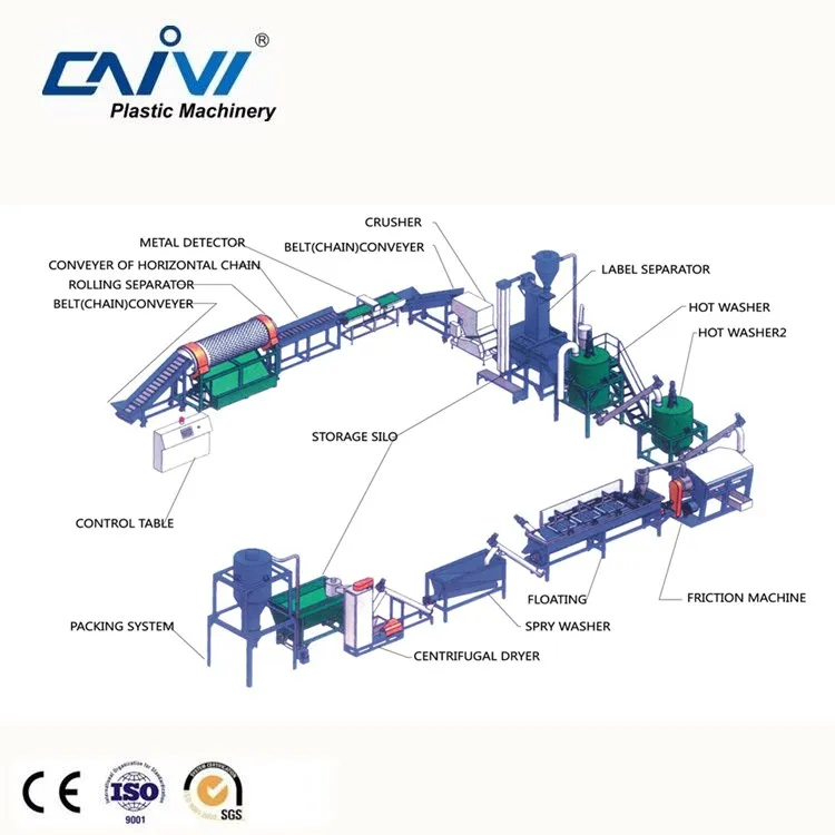 Plastic Boxes Crushing Washing Drying Recycling Line Machine PET Bottle Washing Plant