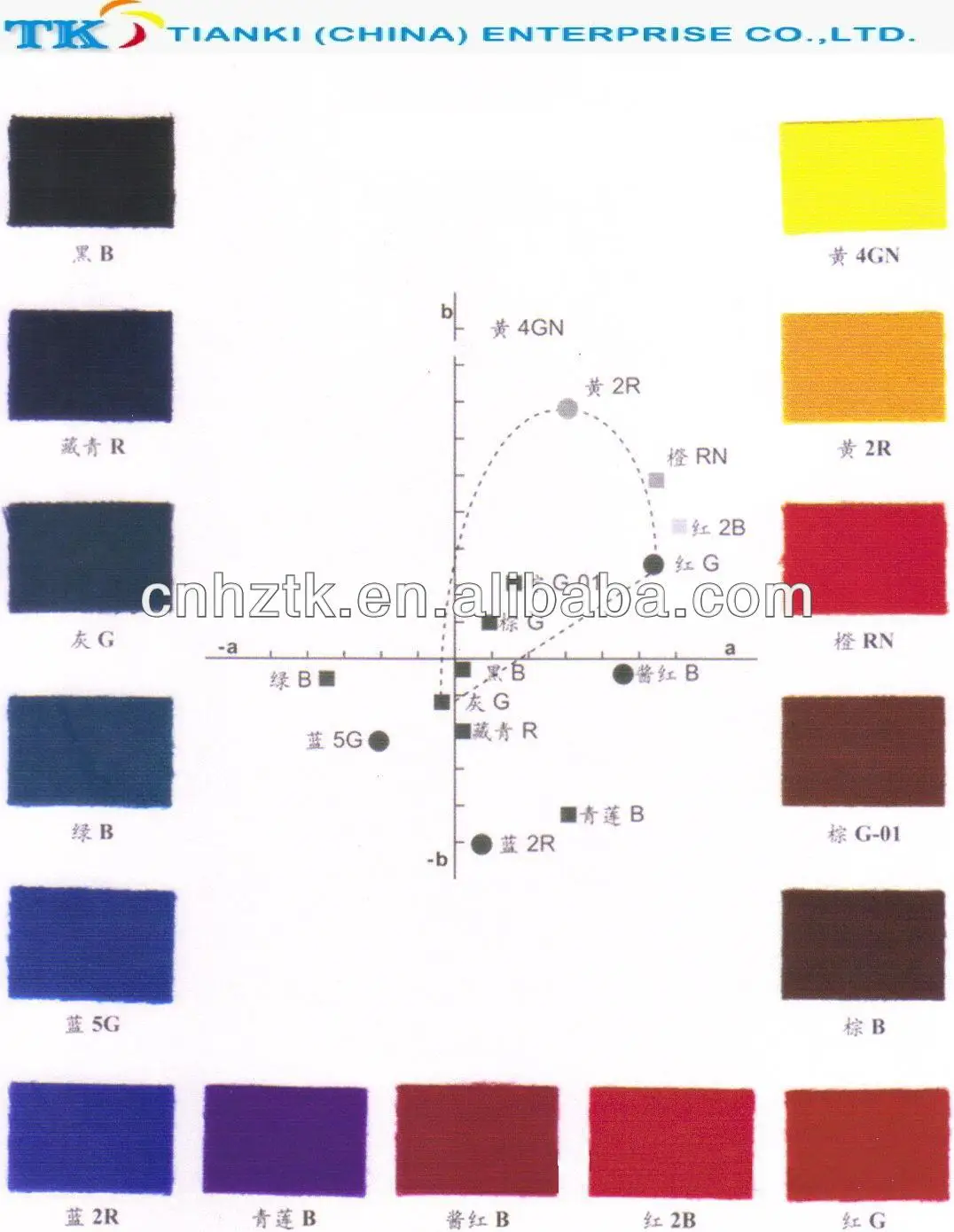 LANASET BLACK B ------- Textile dye, acidic black
