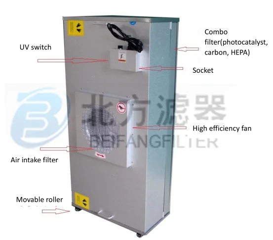 
Industrial Portable and Smart Air cleaner & Purifier 