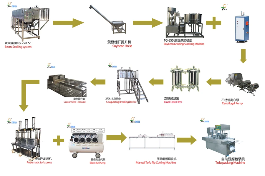TG-150 Toufu making machine/soybean grinding machine -Soya milk machine