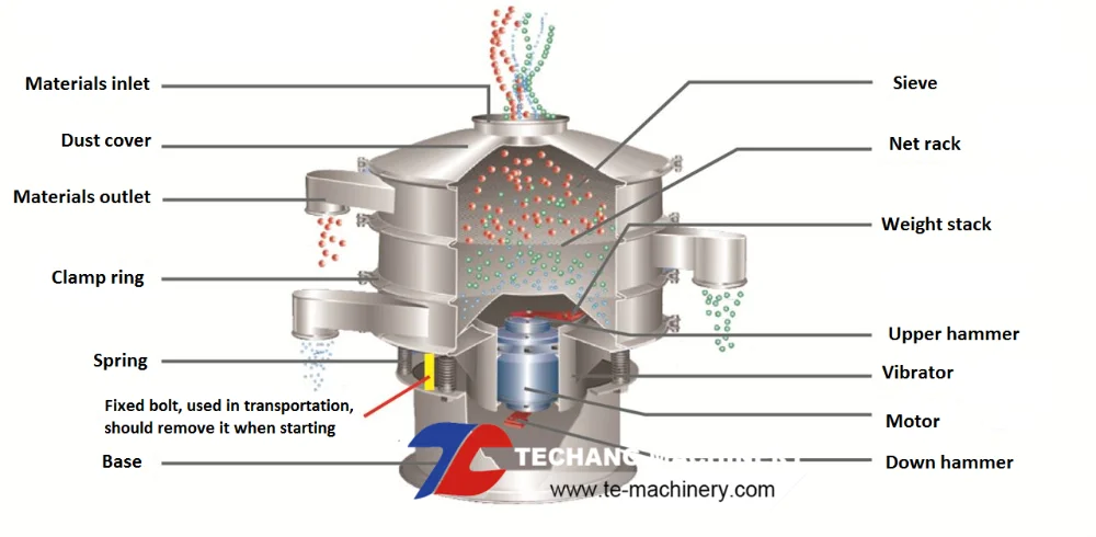 Industrial Stainless Steel Rotary Vibrating Screen Milk Powder Sieve Machine Food Sifter Separator