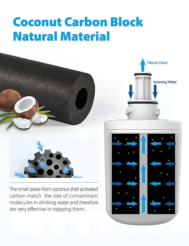 Samsun DA29-00003F DA2900003G Aqu-Pure Plus Refrigerator Water Filter