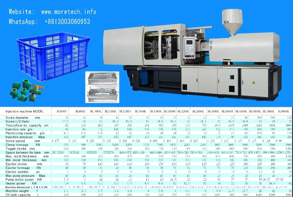 CLOSURE Lids  mould INJECTION MOULDING MACHINE