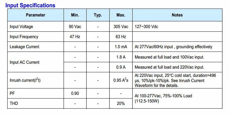 Inventronics 75W-150Watts 150W LED Driver IP67 Waterproof 530mA-4200mA 18-283Vdc LED Power Supply 0-10 DIY Dimmer Controller