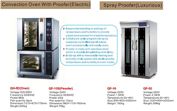 2017 New Design Hot-Air Convection Oven Good Prices