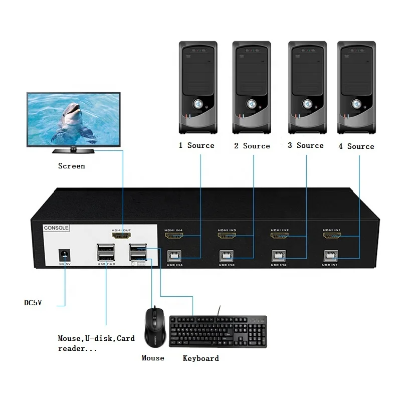 Mt-Viki Auto Scan Hd 4K 4 Port Usb Kvm Switch Hdmi