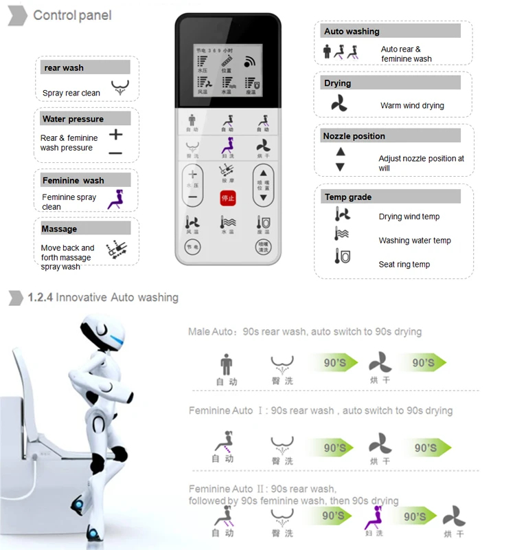 Europe standard bathroom plastic elongated open front automatic operation plastic smart intelligent toilet bidet seats cover wit