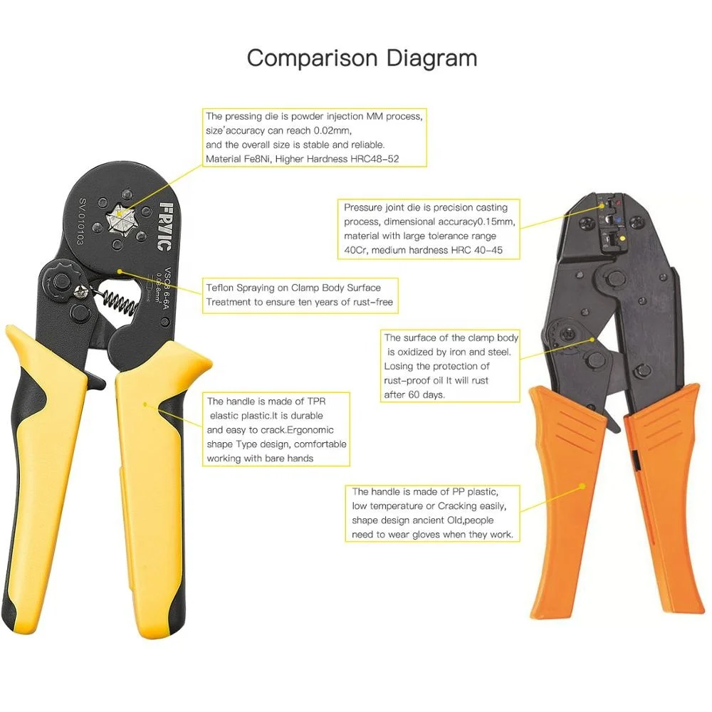 Ratchet crimping pliers for Insulated Terminals Lugs