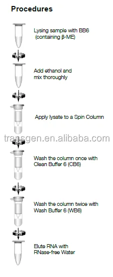 EasyPure набор экстракта РНК