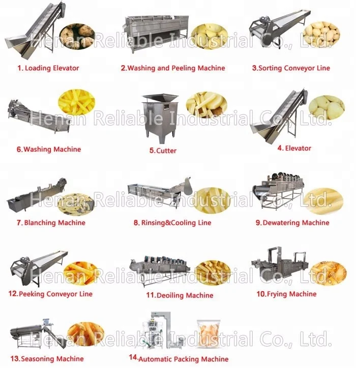 Potato chips plant cost / automatic potato chips making machine price