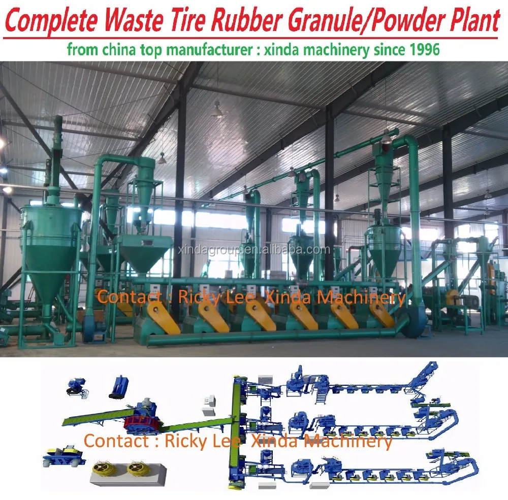 Tire recycling Rubber Granule Powder Equipment