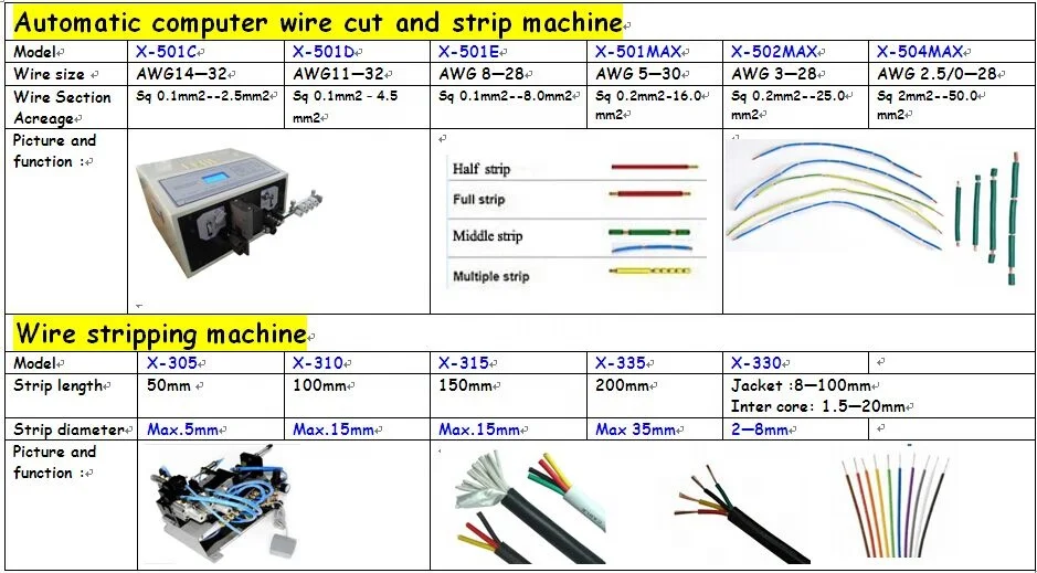 X-501B automatic cable cutting machine ,auto wire stripper,computer stripping machine
