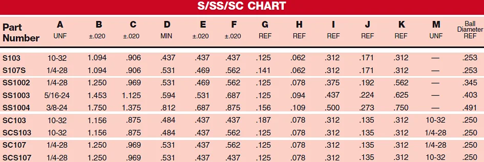 ball socket joints carbon steel ball joint