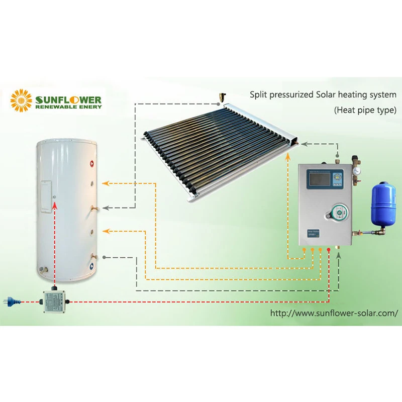 SFBS20200L Split Pressure Solar Heating System With Collector Workstation Tank SolarKeymark SRCC For Eu AU US Market