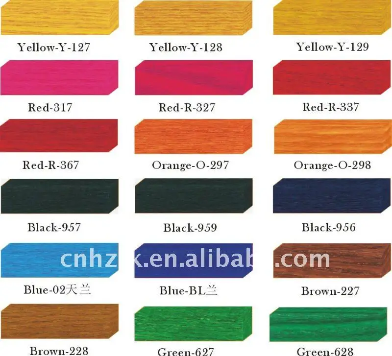 Растворителя красителей для чернил