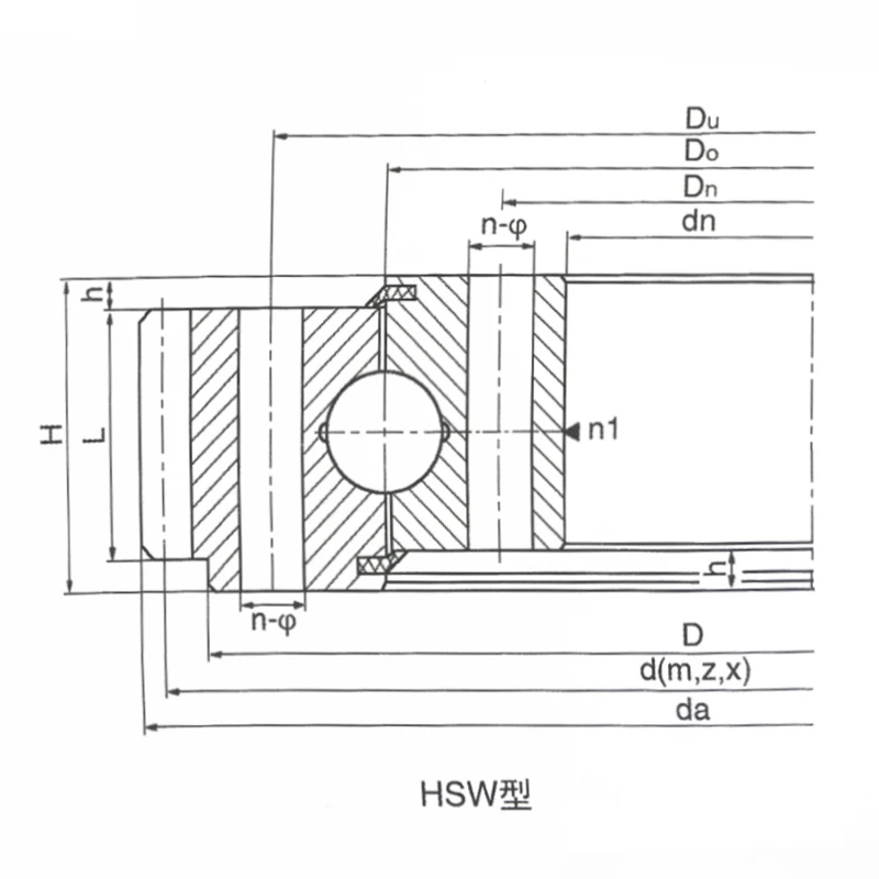 
lazy susan turntable bearings 