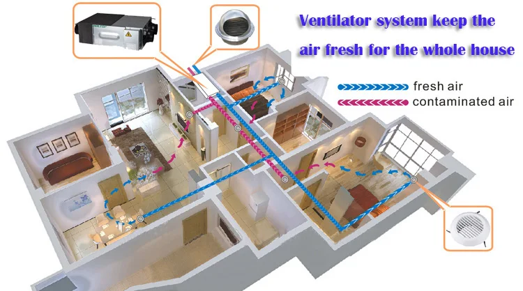 ERV house ventilation system basement for home nail salon