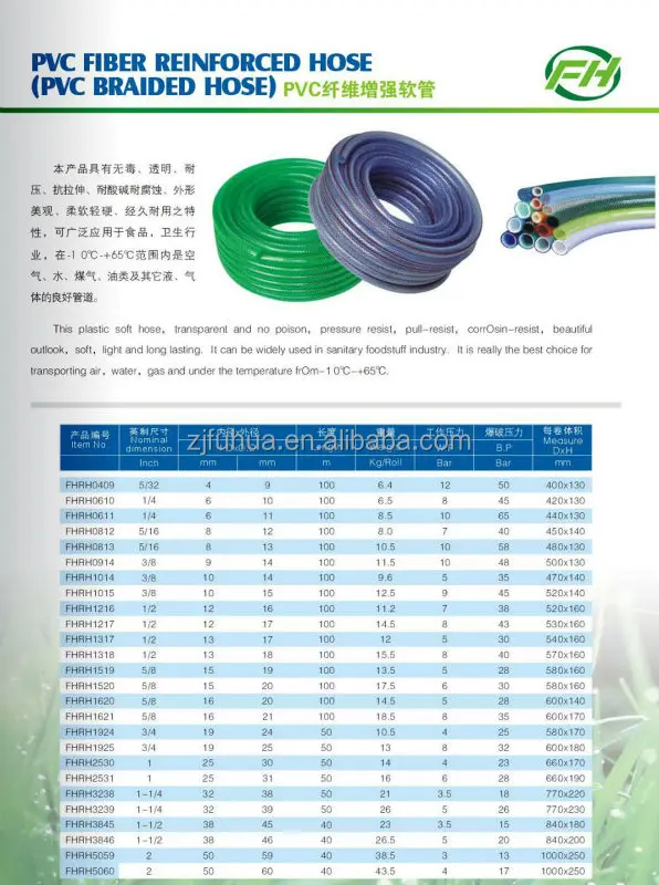 pvc clear hose / garden nylon braided hose / pvc reinforced hose