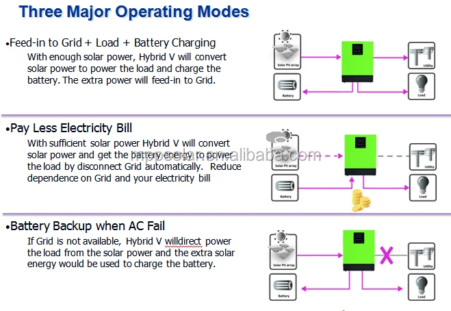 2000w Hybrid Solar inverter 24v 230vac Grid tied solar ineverter + off grid solar inverter