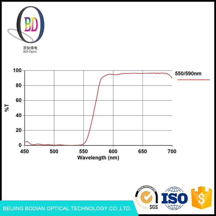 Iad твердое покрытие обработка волны 550/590nm оптический Дихроичных фильтр