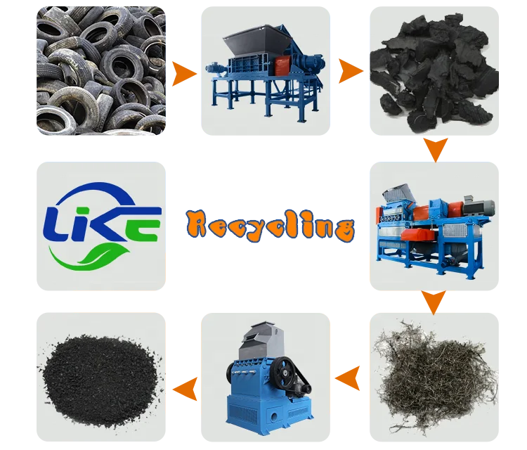 
whole tire recycling machine for sale 