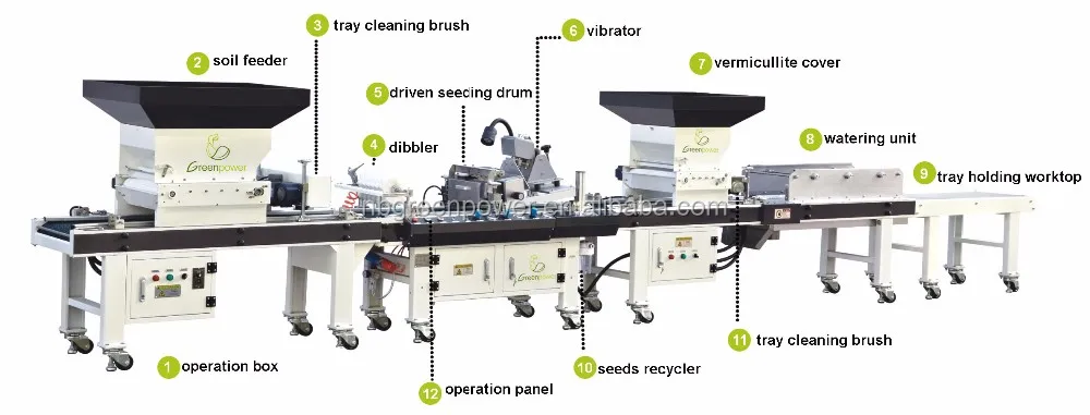 agricultural machinery automatic tray seeder