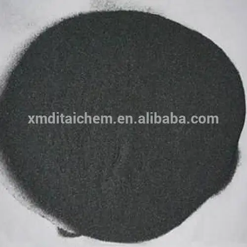 Boron carbide price for nano B4C materials