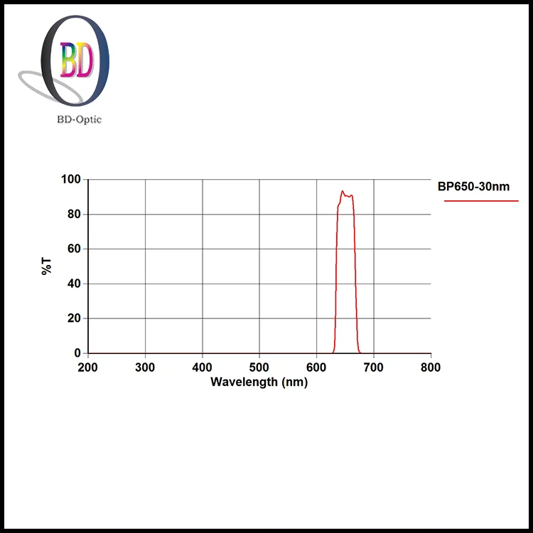 Профессиональный od> 5 @ 200-800nm блокирование плавленый кремния обработки Оптическое стекло фильтра судебного фильтр