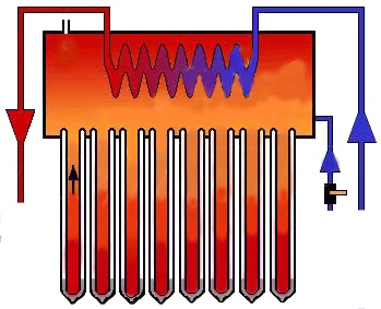250L Jinyi Hot Sale Pre-heating Solar Water Heater