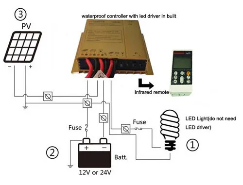 
IP67 motion sensor pwm solar charge controller 12V 24V with infrared motion sensor & microwave motion sensor 