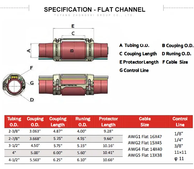 02 specification flat
