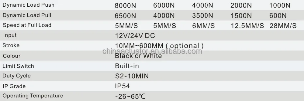 low speed linear actuator worm drive linear actuator for tv lift