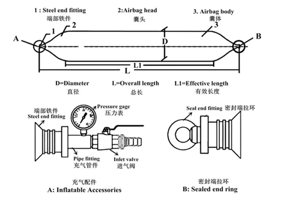 Direct factory marine rubber kapal airbag harga 1.5 x 12 m