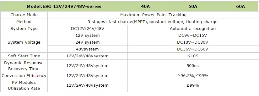 For any DC system 12V 60a 80a 50a  300a 24v 500a solar small charge controller