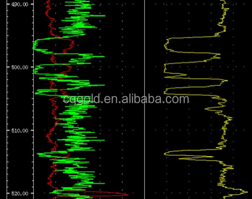 Well logging Survey System 500m To 1000m Downhole Water Well Logger SP Gamma logging Tool