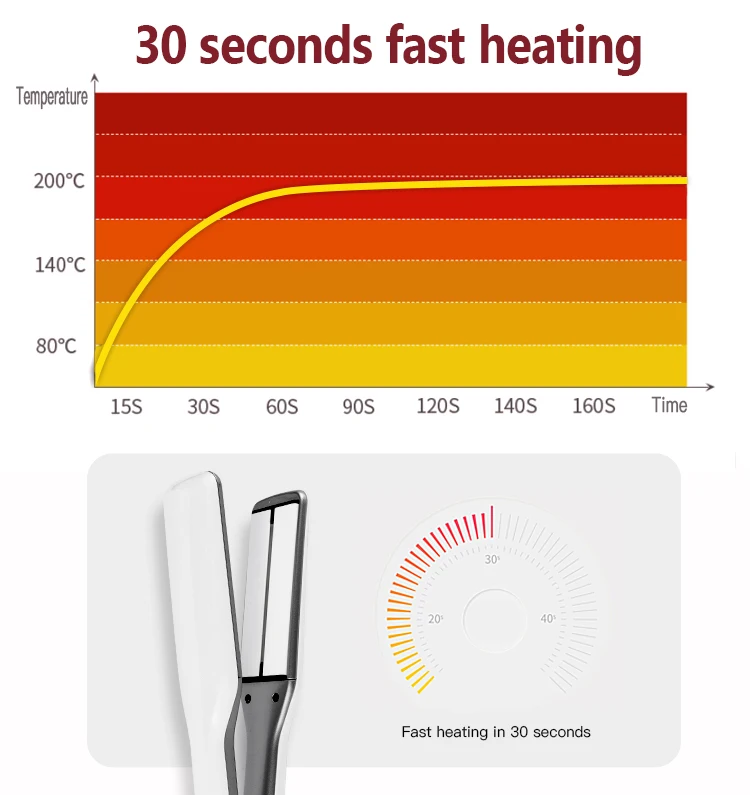 Плоский керамический Профессиональный ИК-выпрямитель для волос с нанотитановым турмалином