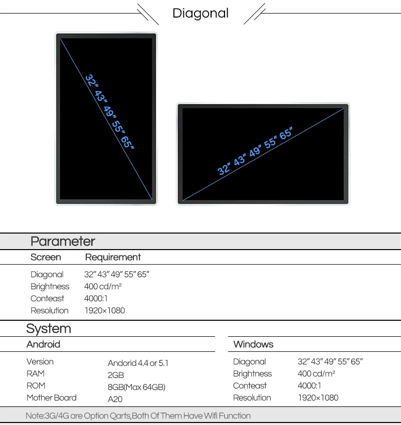 
43inch wall-mounted led tv full hd restaurant advertising menu board WiFi 3G wireless/ wired network android multimedia player 