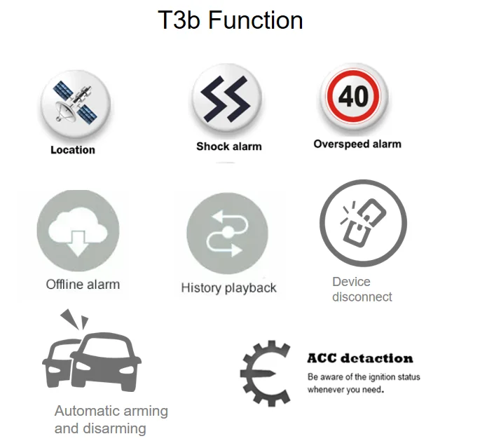 
DYEGOO gps tracker T3 4 bands GSM/GPRS/GPS motorcycle can bus gps gprs tracking free platform APP 