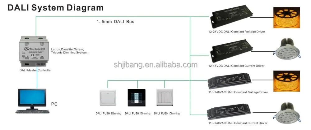 2 channel DALI driver for dimming WW CW led lighting push switch dim