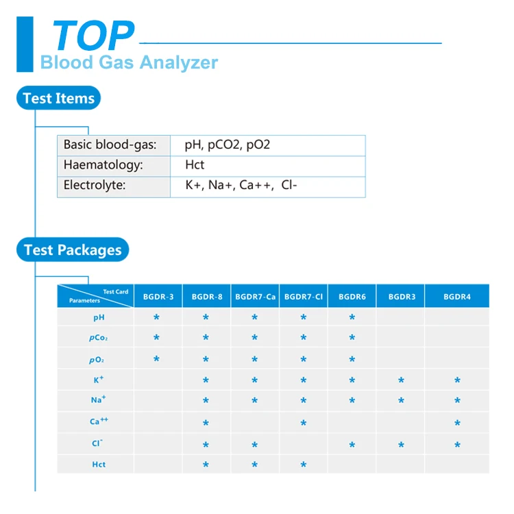 High Quality Accurate Portable Blood Gas Analyzer Price
