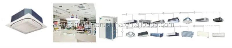  Кондиционер с изменяемым объемом хладагента (Daikin